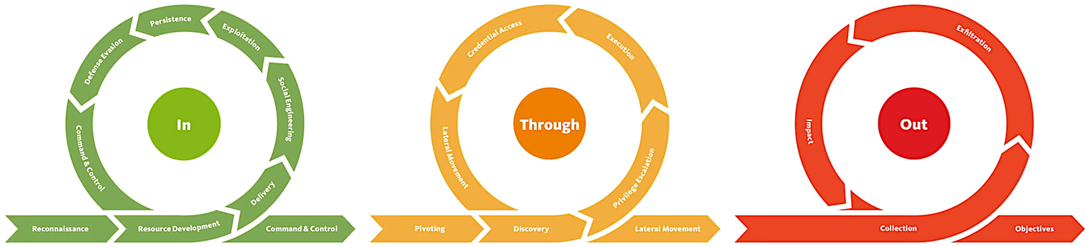 Lockheed Martin Kill Chain
